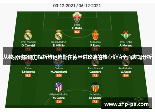 从数据到影响力解析维尼修斯在德甲进攻端的核心价值全面表现分析