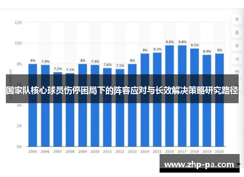 国家队核心球员伤停困局下的阵容应对与长效解决策略研究路径