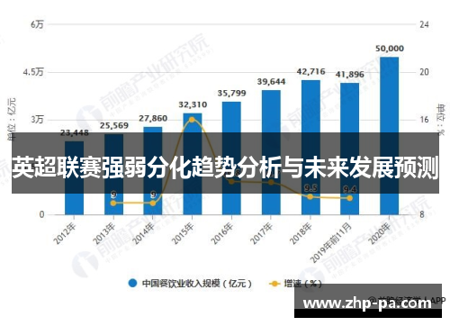 英超联赛强弱分化趋势分析与未来发展预测