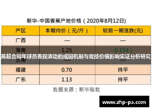 英超合同年球员表现波动的成因机制与竞技价值影响实证分析研究