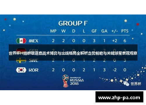 世界杯H组群雄逐鹿战术博弈与出线格局全解析走势前瞻与关键球星表现观察