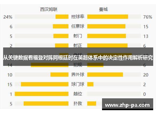 从关键数据看福登对阵阿根廷时在英超体系中的决定性作用解析研究